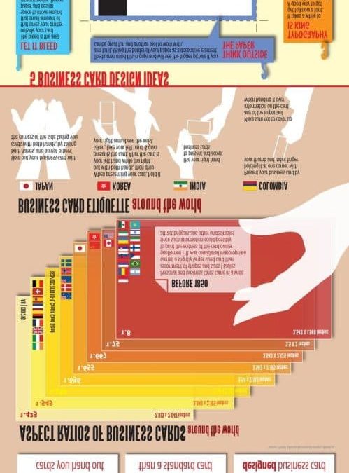 Dissecting The Business Card